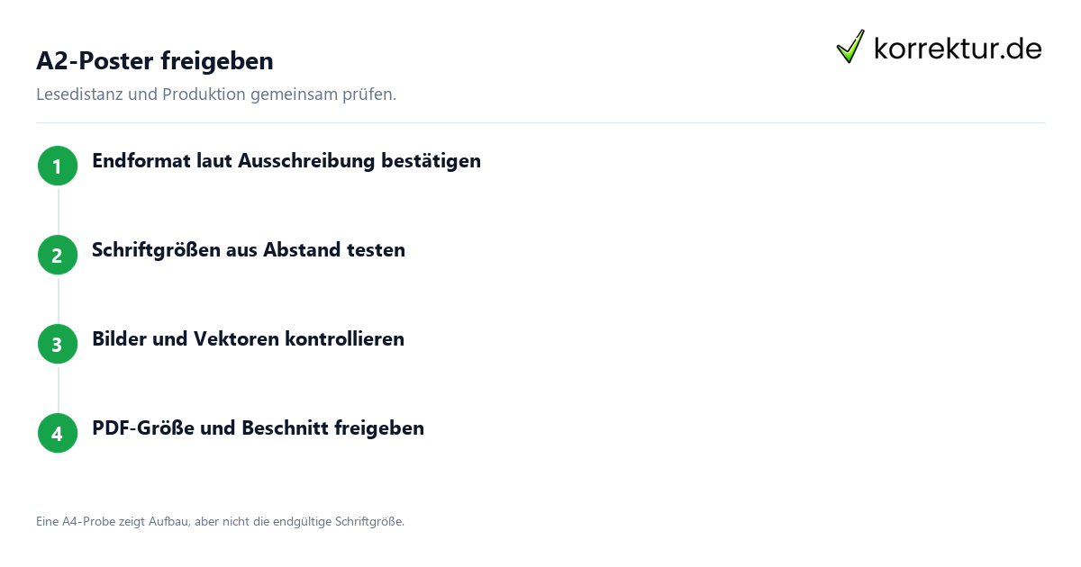 DIN A2 Poster druckfertig machen