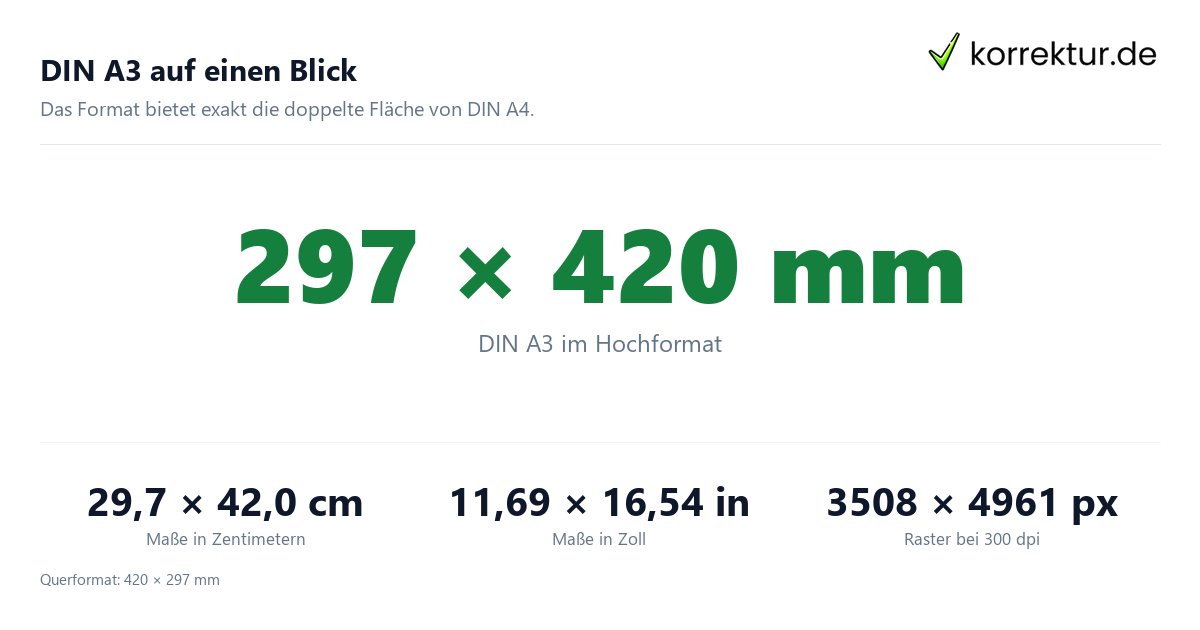 DIN A3 Maße in mm, cm, Zoll und Bildpunkten auf einen Blick