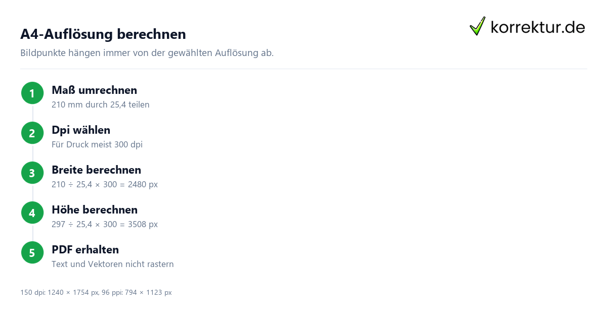 DIN A4 Maße in mm, cm, Zoll und Bildpunkten richtig berechnen