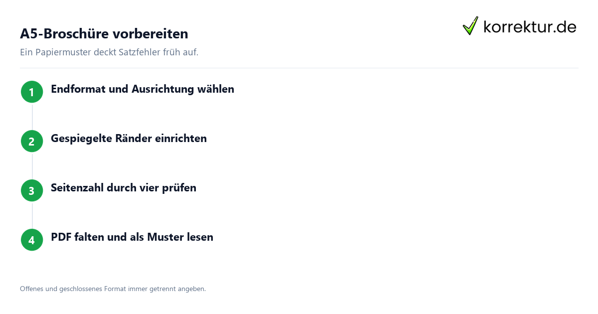 DIN A5 für Broschüren einrichten
