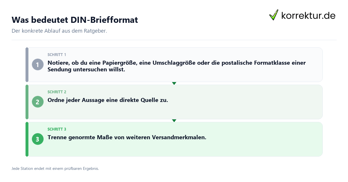 Was bedeutet DIN-Briefformat Konkrete Schritte zu Was bedeutet DIN-Briefformat