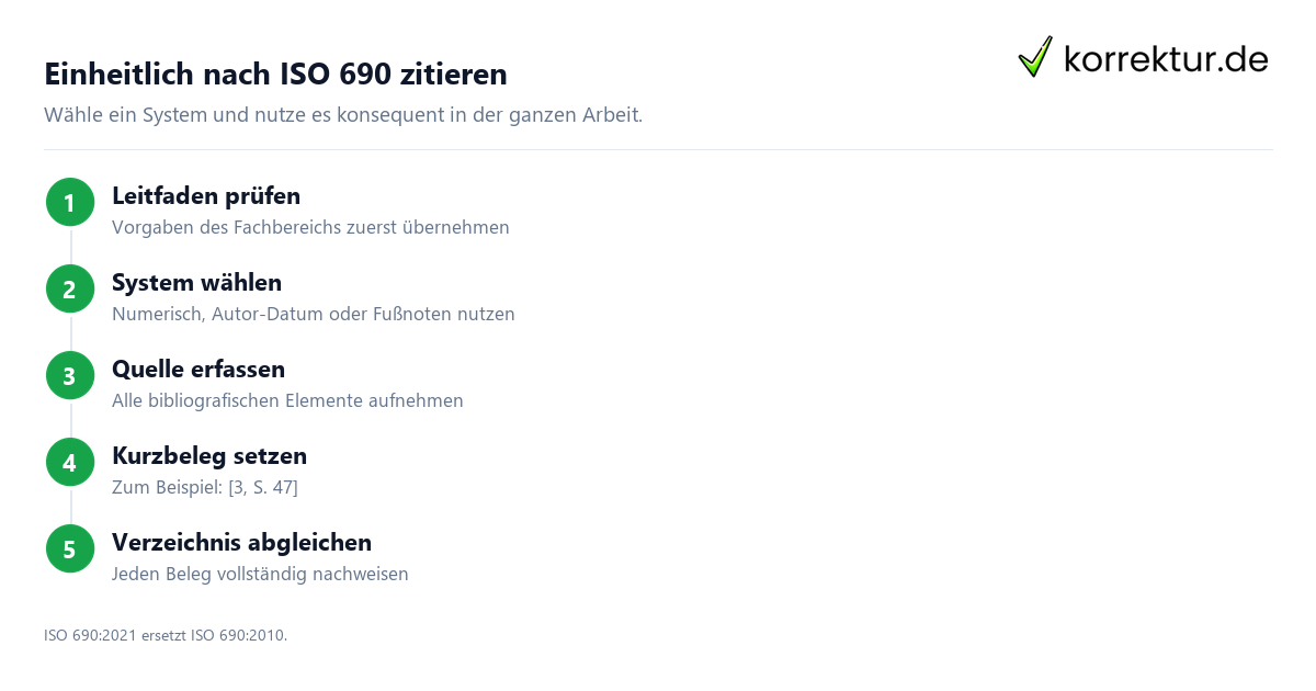 Nach DIN ISO 690 zitieren: Regeln und Muster für Kurzbeleg und Literaturverzeichnis