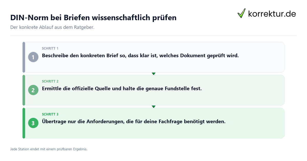 DIN-Norm bei Briefen wissenschaftlich prüfen Konkrete Schritte zu DIN-Norm bei Briefen wissenschaftlich prüfen