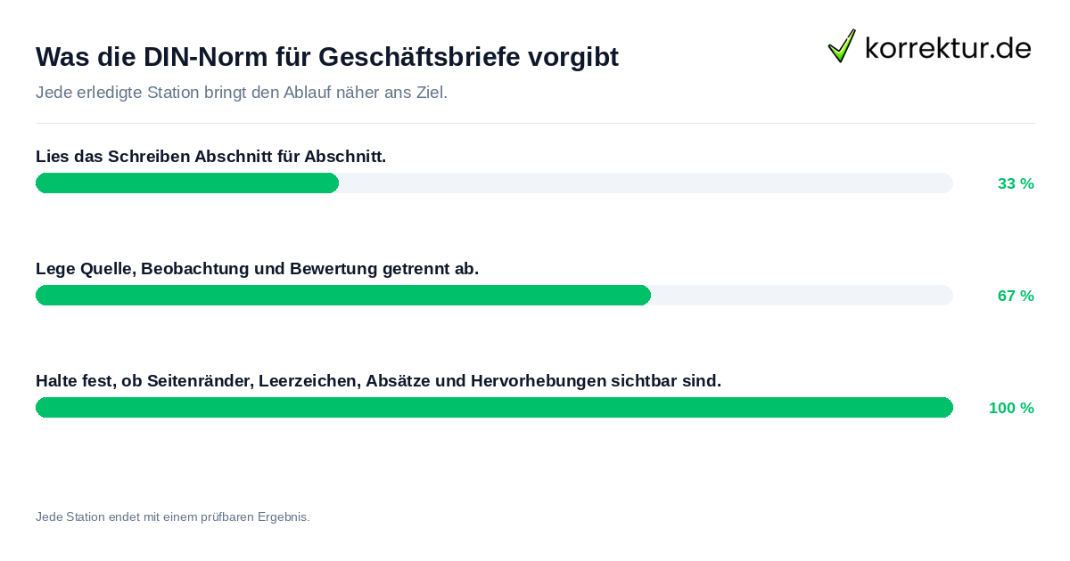 Was die DIN-Norm für Geschäftsbriefe vorgibt Konkrete Schritte zu Was die DIN-Norm für Geschäftsbriefe vorgibt