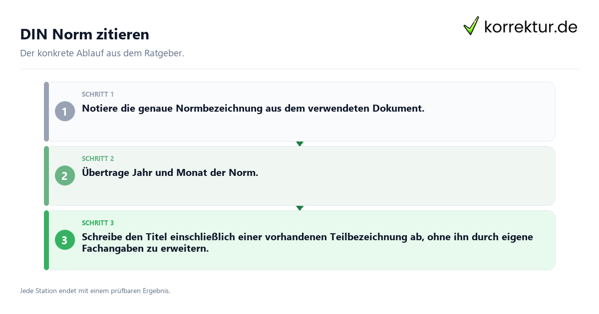 Konkrete Schritte zu DIN Norm zitieren
