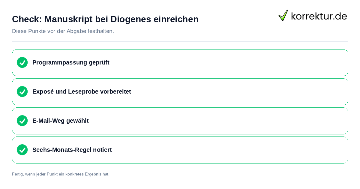 Manuskript bei Diogenes einreichen: Prüfliste mit vier Punkten