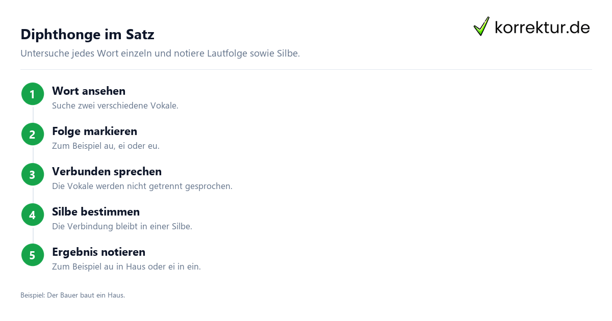 Diphthonge im Satz Diphthong verständlich erklärt und erkannt: Beispiele im Satz analysieren