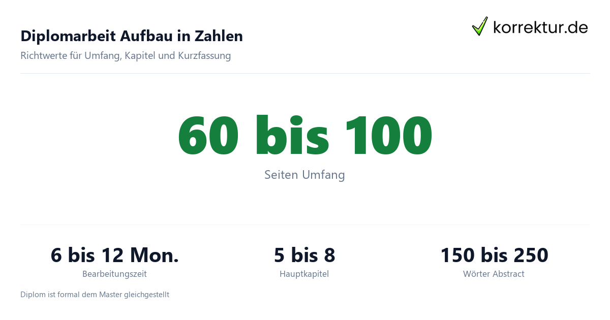 Diplomarbeit Aufbau