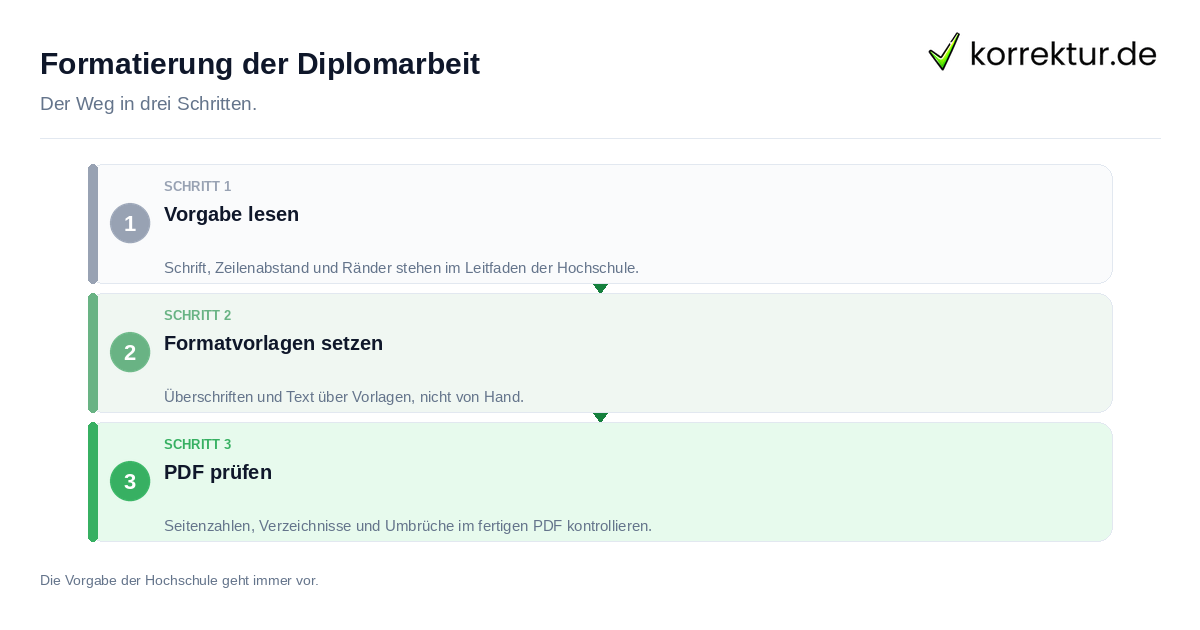 Formatierung der Diplomarbeit Formatierung der Diplomarbeit: der Ablauf in drei Schritten