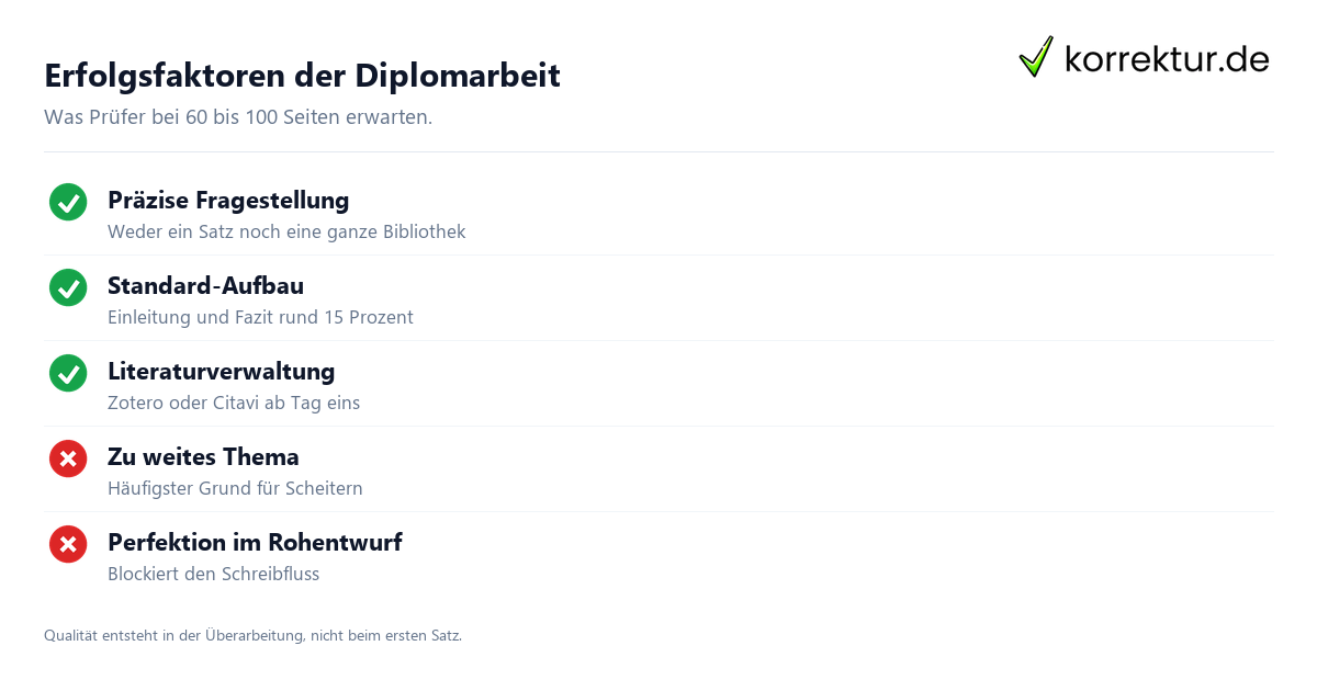 Diplomarbeit schreiben: Aufbau und Erfolgsfaktoren im Überblick