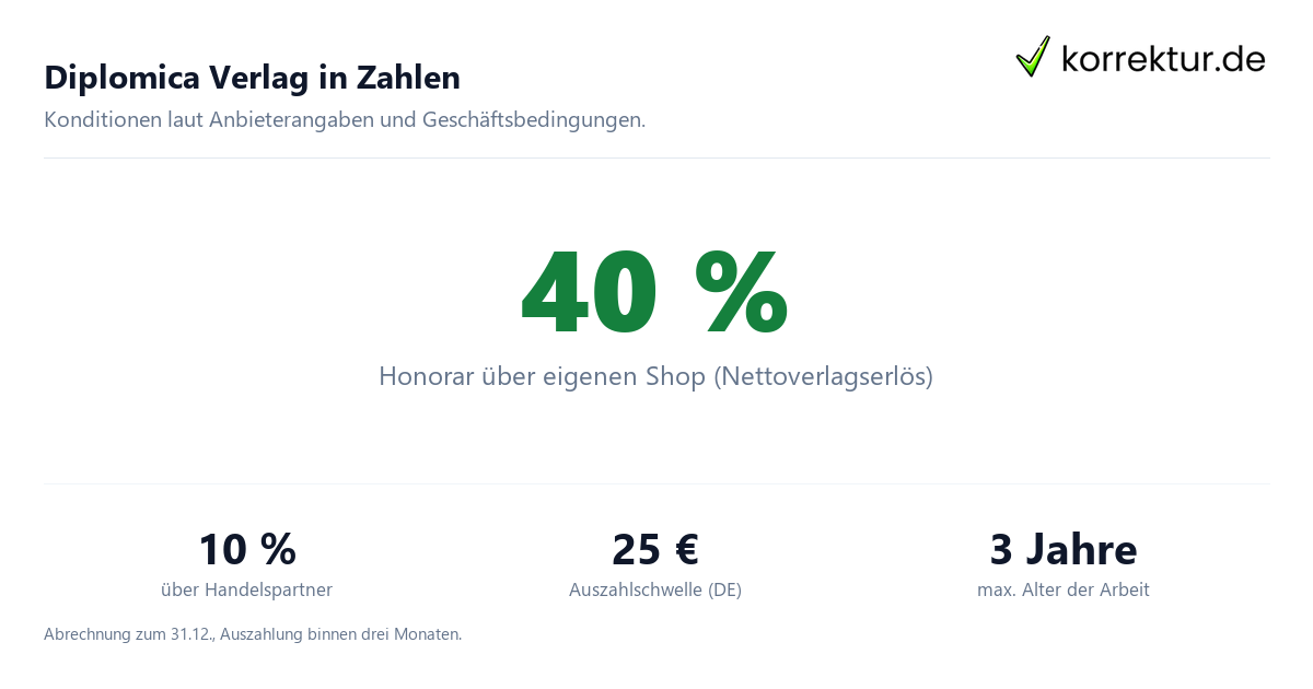 Diplomica Verlag Erfahrungen