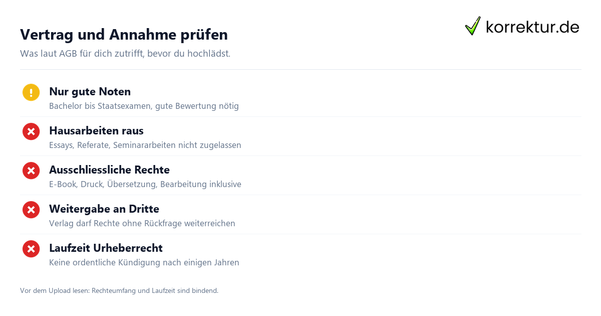 Diplomica Verlag Erfahrungen