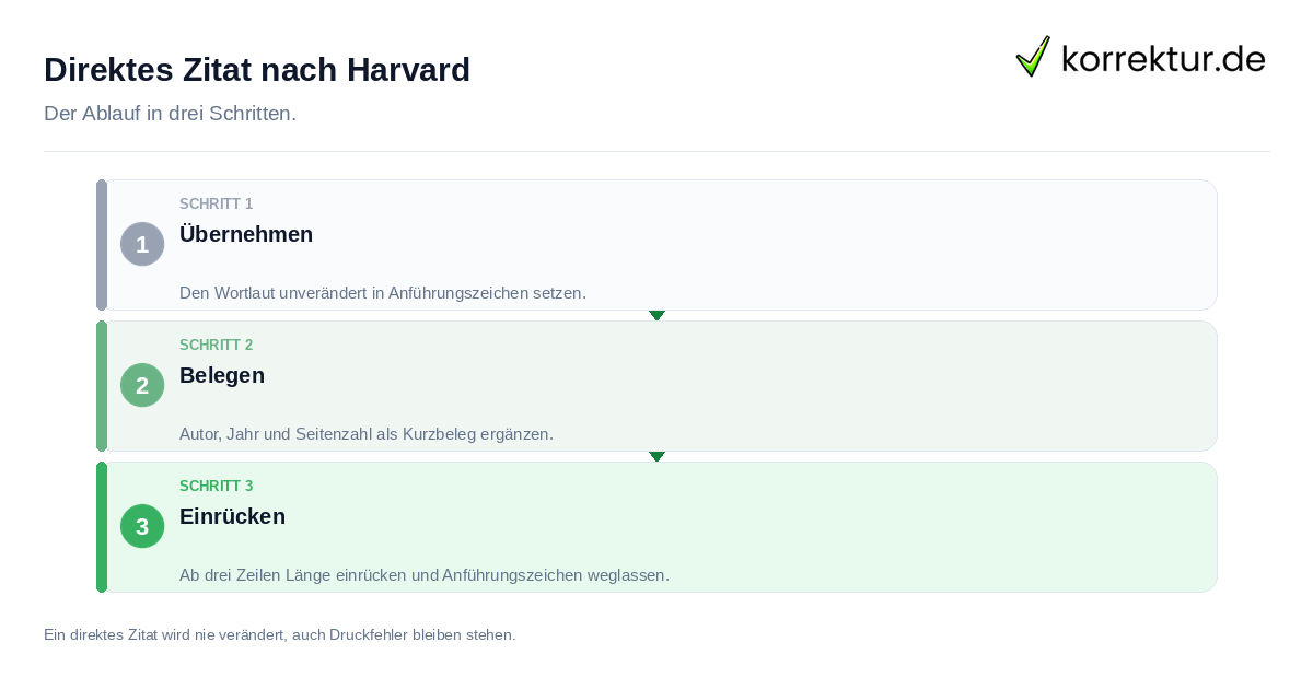 Direktes Zitat nach Harvard: der Ablauf in drei Schritten