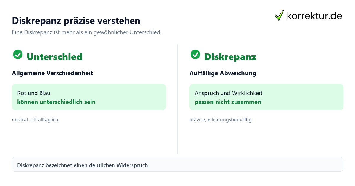 Diskrepanz präzise verstehen Diskrepanz Bedeutung: Unterschied und Widerspruch vergleichen