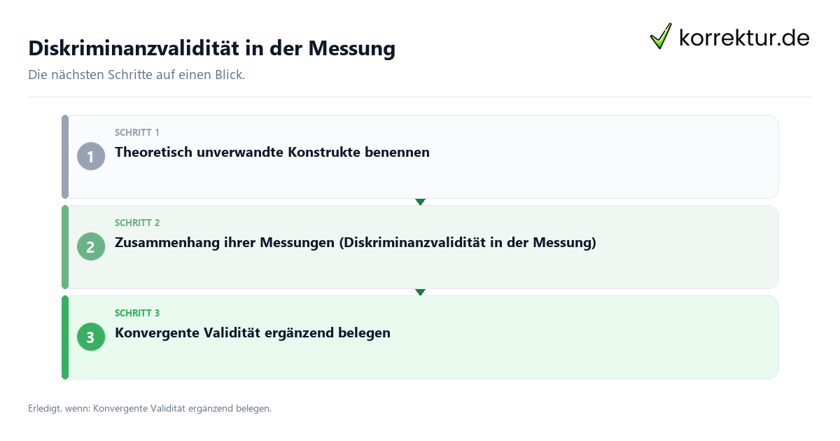 Diskriminanzvalidität in der Messung mit einem Ablauf aus Prüfung, Kontakt und Dokumentation