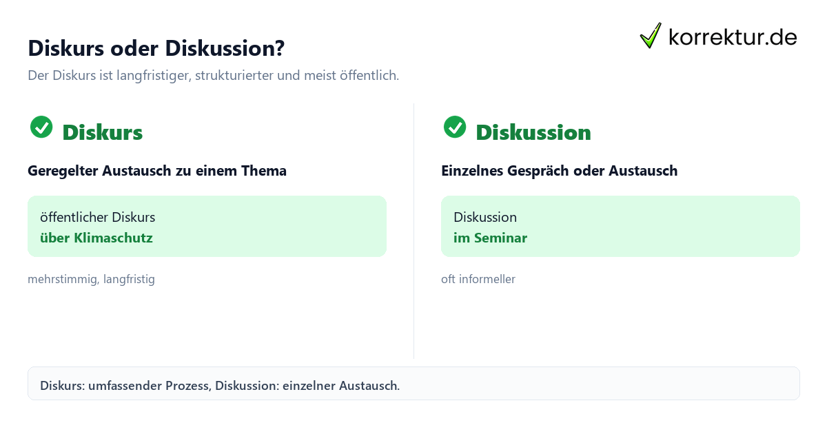 Diskurs oder Diskussion? Diskurs Bedeutung: Unterschied zwischen Diskurs und Diskussion
