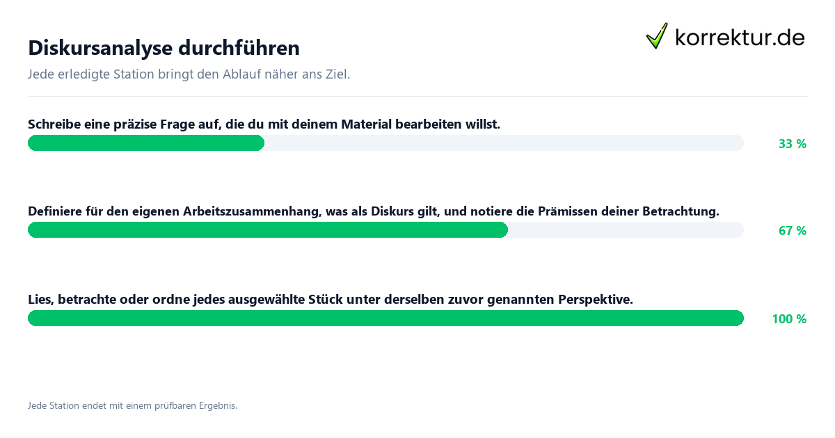 Konkrete Schritte zu Diskursanalyse durchführen