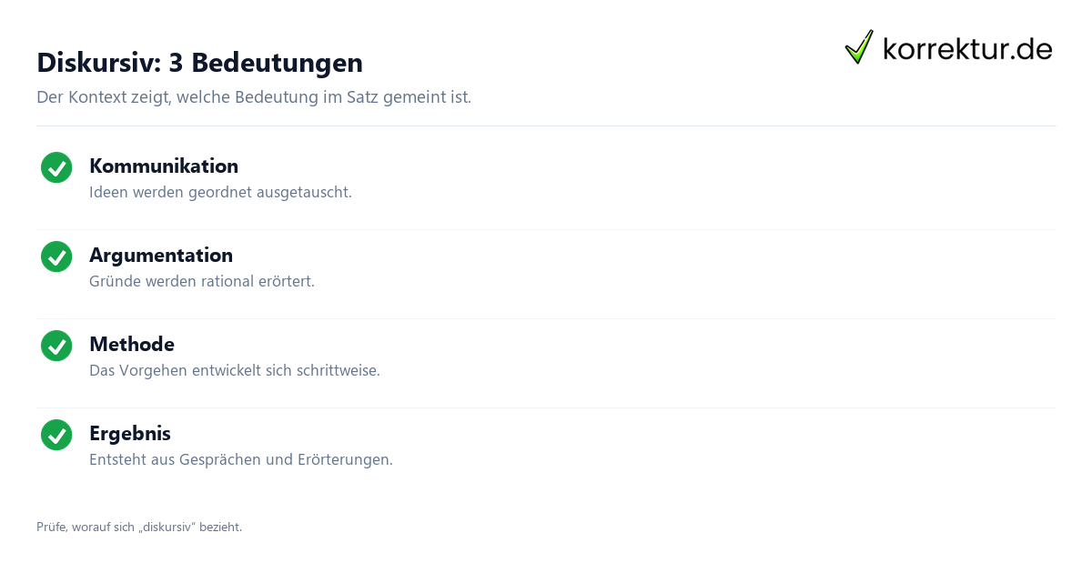 Diskursiv: 3 Bedeutungen Was bedeutet diskursiv? Drei Bedeutungen im Überblick