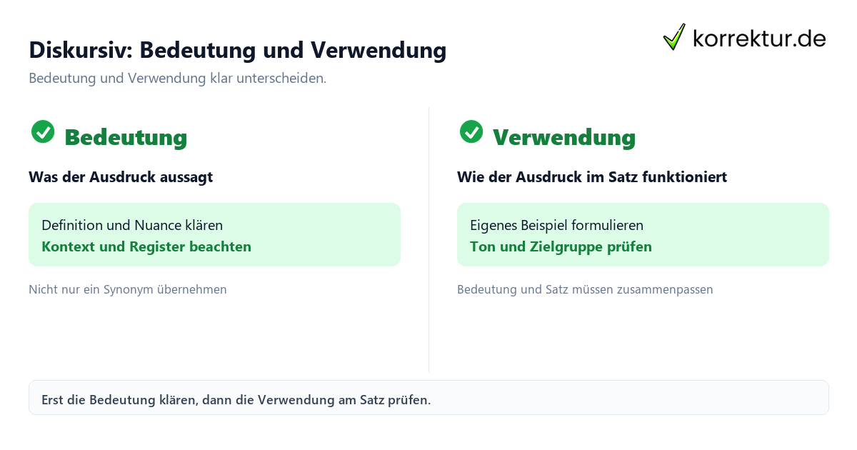 Diskursiv: Bedeutung und Verwendung mit Bedeutung und passender Verwendung im Vergleich