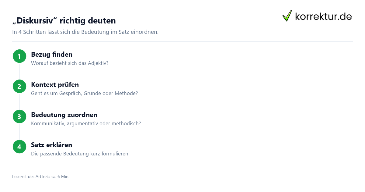 „Diskursiv“ richtig deuten Was bedeutet diskursiv? Bedeutung im Satz bestimmen