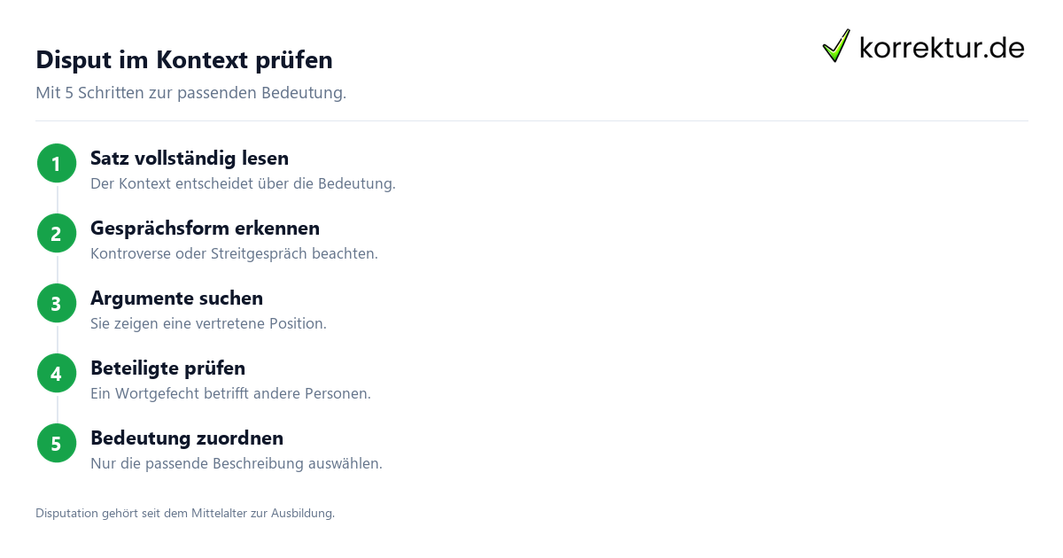 Disput im Kontext prüfen Was bedeutet Disput? Bedeutung im Satz prüfen
