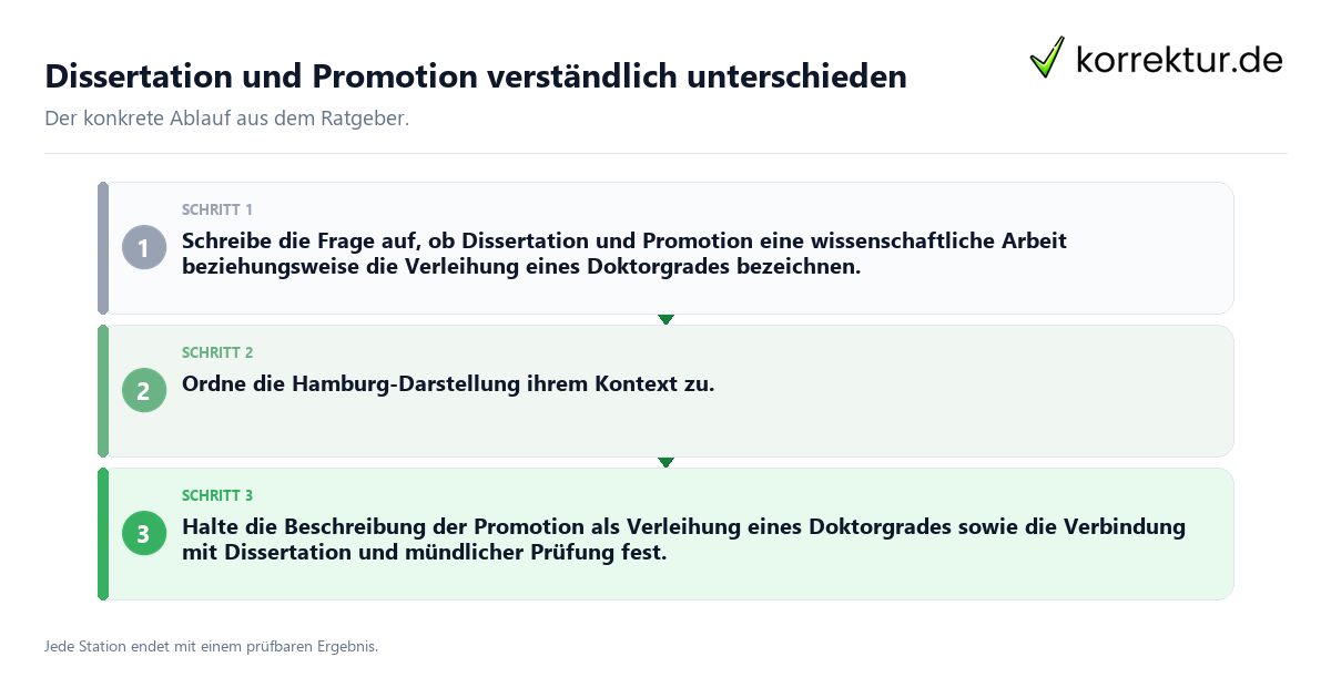 Dissertation und Promotion verständlich unterschieden Konkrete Schritte zu Dissertation und Promotion verständlich unterschieden