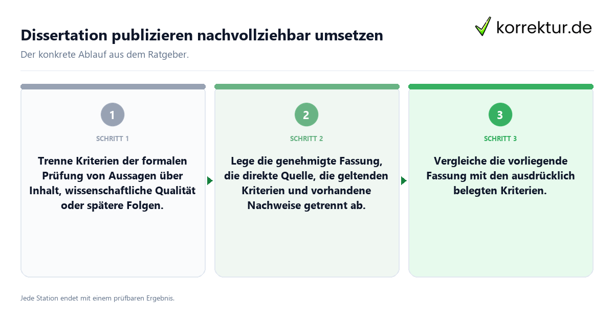 Konkrete Schritte zu Dissertation publizieren nachvollziehbar umsetzen