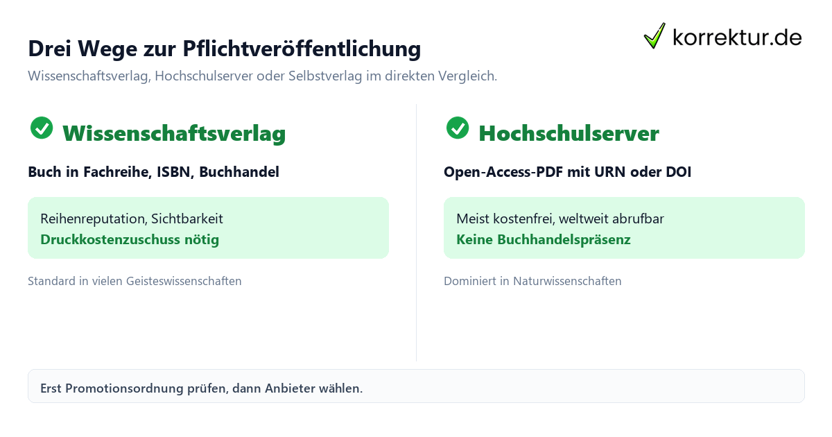 Dissertation Verlag: Wissenschaftsverlag, Uni-Server und Selbstverlag im Vergleich