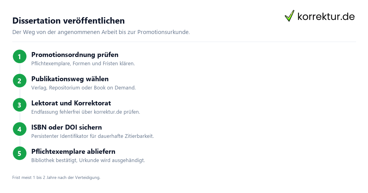 Dissertation veröffentlichen: 5 Schritte von der Annahme bis zur Urkunde