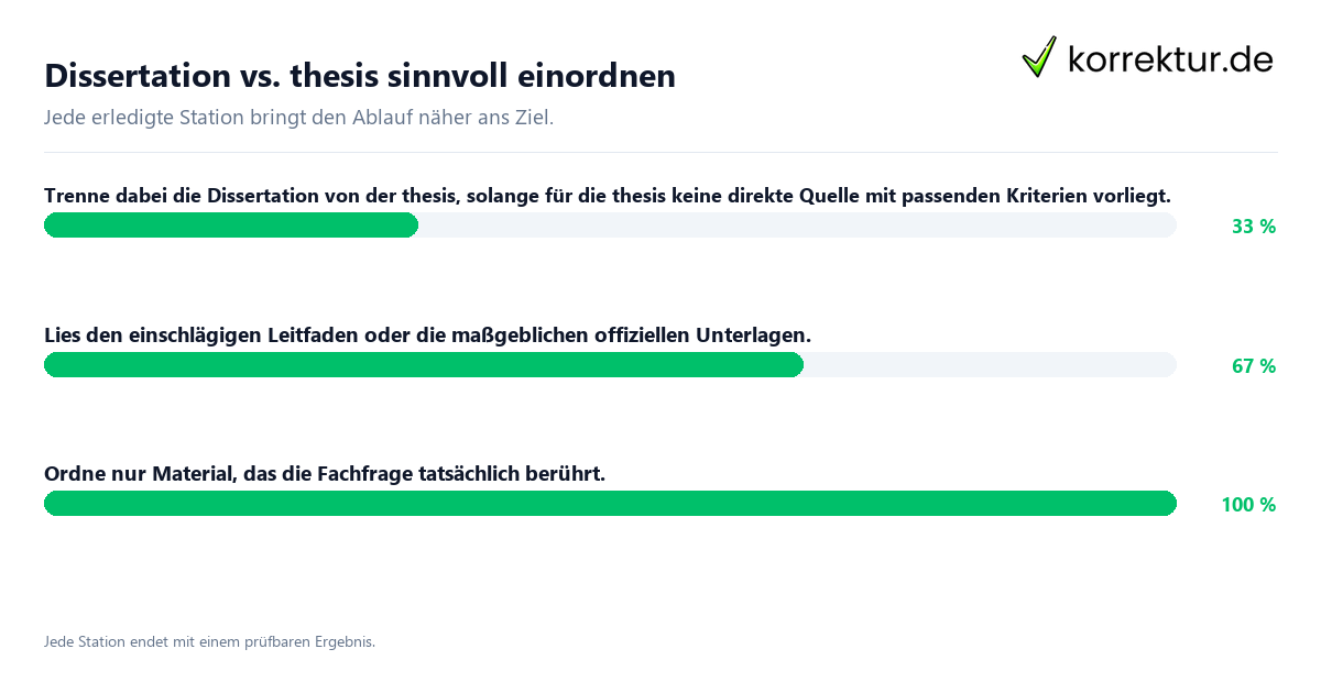 Dissertation vs. thesis sinnvoll einordnen Konkrete Schritte zu Dissertation vs. thesis sinnvoll einordnen