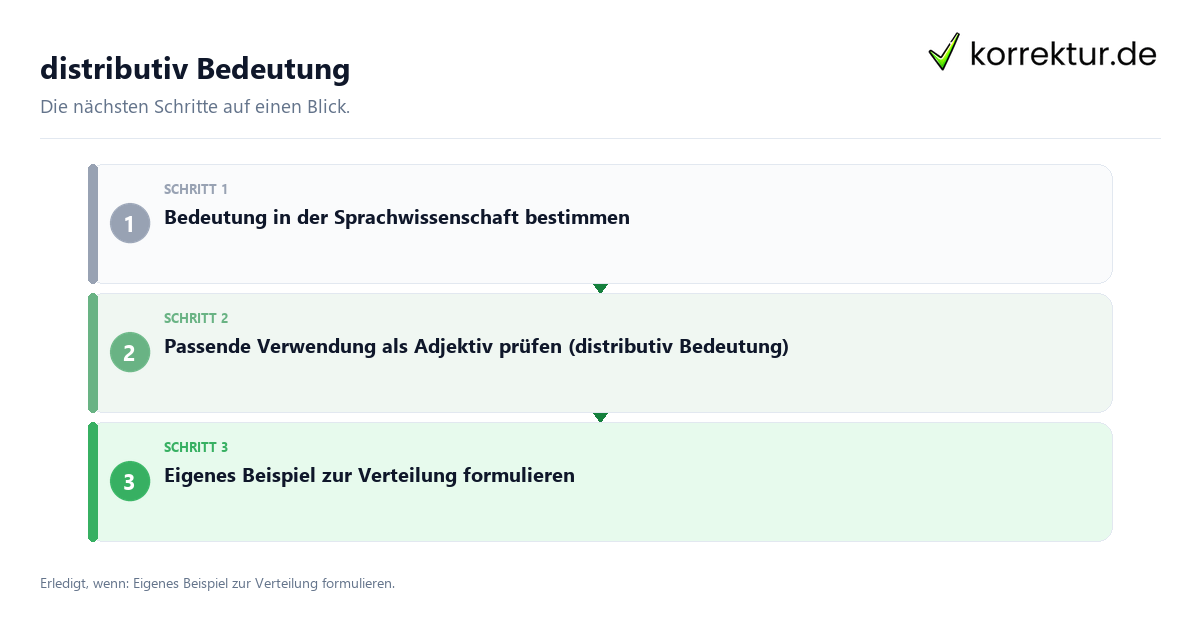 Distributiv Bedeutung mit einem Ablauf aus Prüfung, Kontakt und Dokumentation