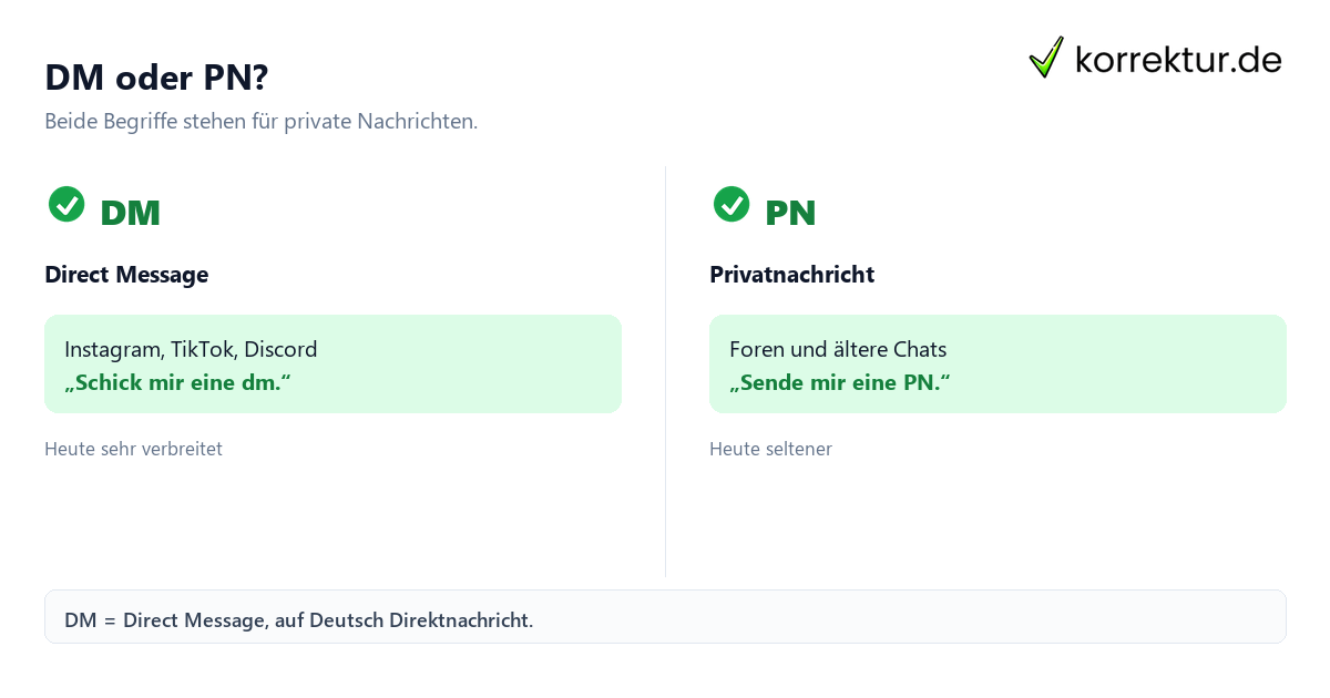 dm Bedeutung: Direct Message und PN im Vergleich