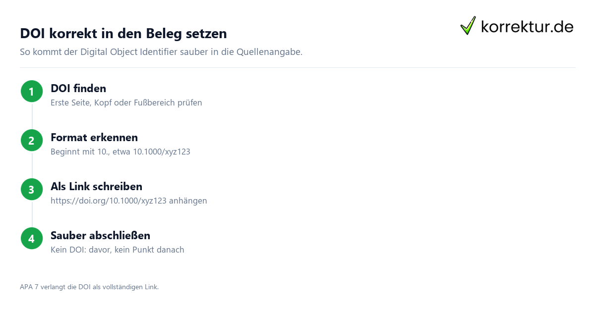 DOI – Aufbau und Fundorte DOI angeben: Aufbau der DOI und Fundorte im Artikel und in Datenbanken