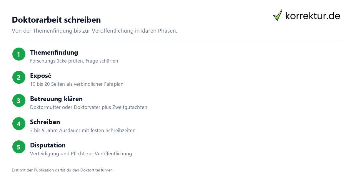 Doktorarbeit schreiben: Phasen der Promotion im Überblick