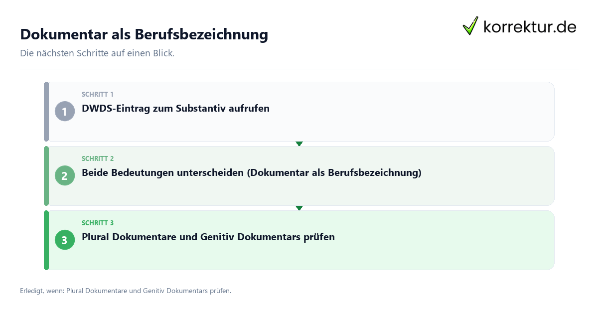 Dokumentar als Berufsbezeichnung mit einem Ablauf aus Prüfung, Kontakt und Dokumentation