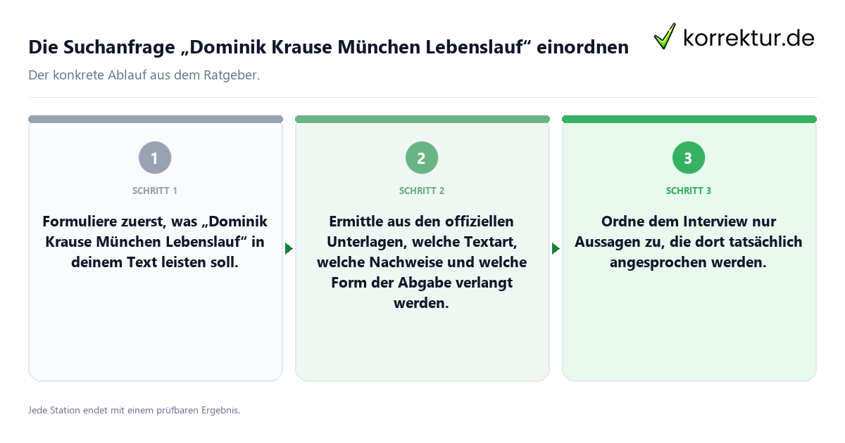 Konkrete Schritte zu Die Suchanfrage „Dominik Krause München Lebenslauf“ einordnen