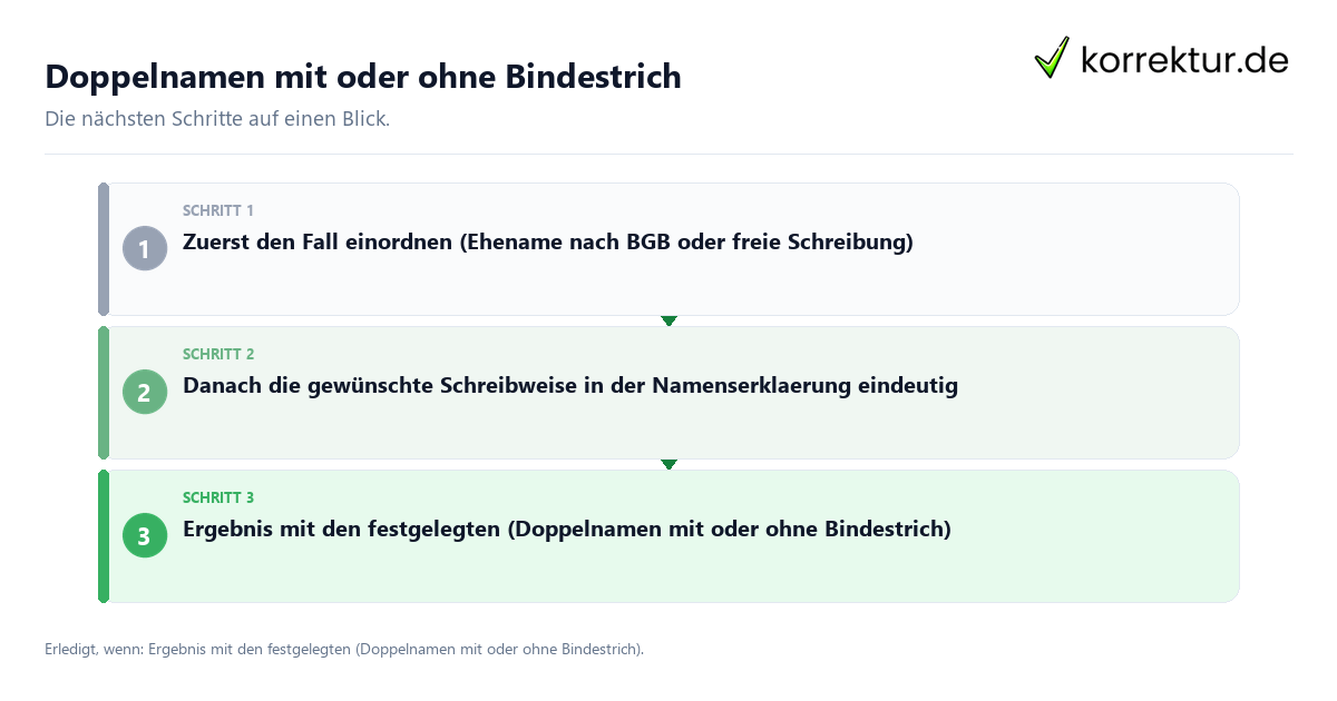 Doppelnamen mit oder ohne Bindestrich Doppelnamen mit oder ohne Bindestrich mit einem Ablauf aus Prüfung, Kontakt und Dokumentation