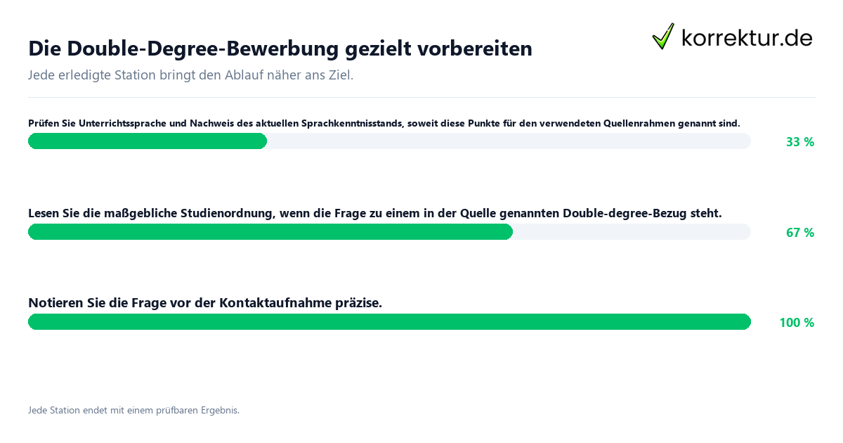 Konkrete Schritte zu Die Double-Degree-Bewerbung gezielt vorbereiten