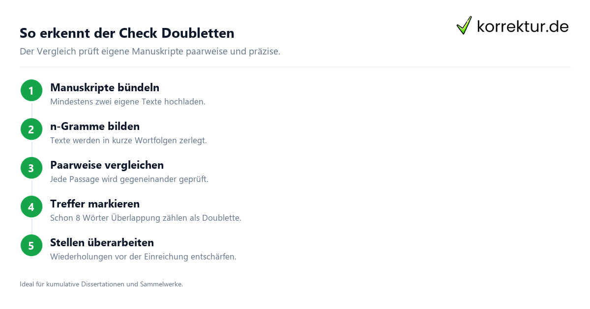 So erkennt der Check Doubletten Doublette-Check für Text, Duplikate sicher erkennen mit n-Grammen