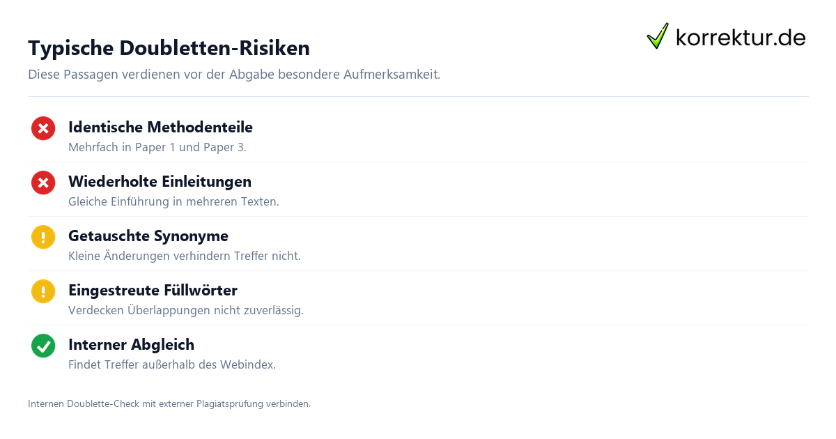 Doublette-Check für Text, Duplikate sicher erkennen vor der Promotion