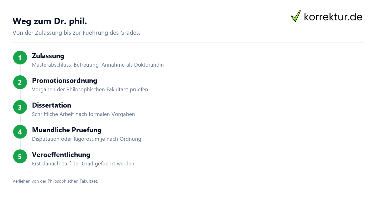 Dr. phil. Bedeutung: Weg zum Doktorgrad in fuenf Schritten