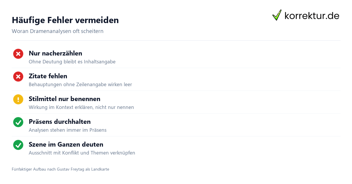 Dramenanalyse: typische Fehler und richtige Vorgehensweise