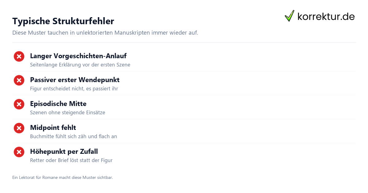 Typische Strukturfehler Drei-Akt-Struktur im Manuskript