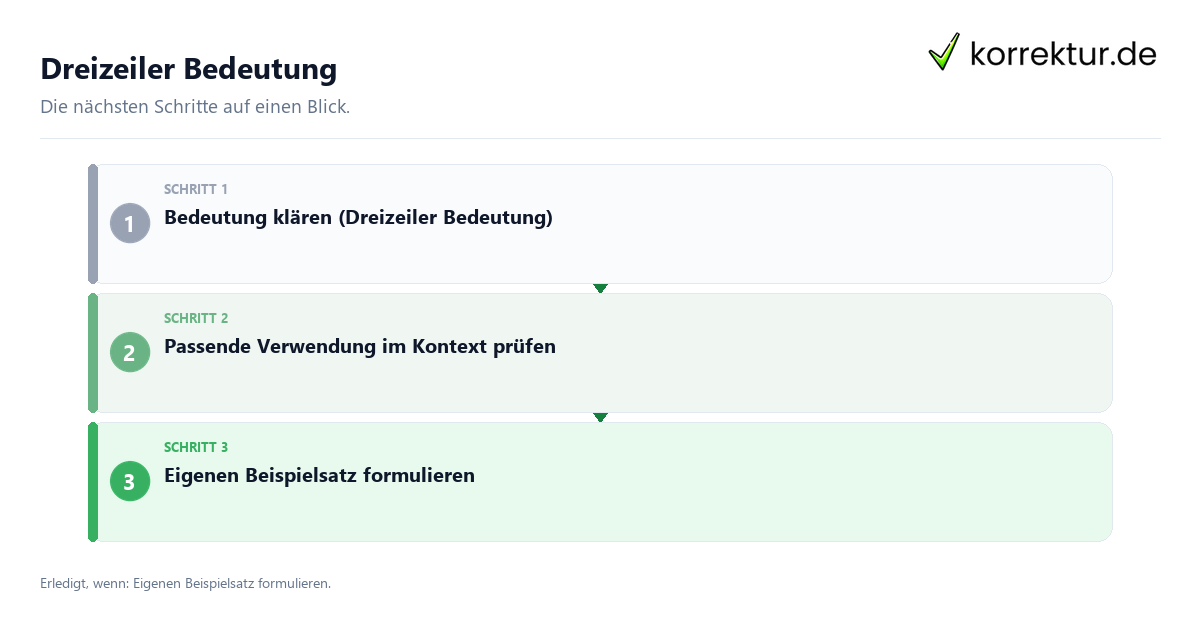 Dreizeiler Bedeutung Dreizeiler Bedeutung mit einem Ablauf aus Prüfung, Kontakt und Dokumentation