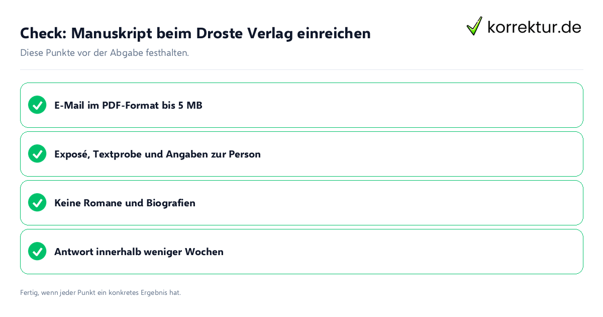 Manuskript beim Droste Verlag einreichen: Prüfliste mit vier Punkten