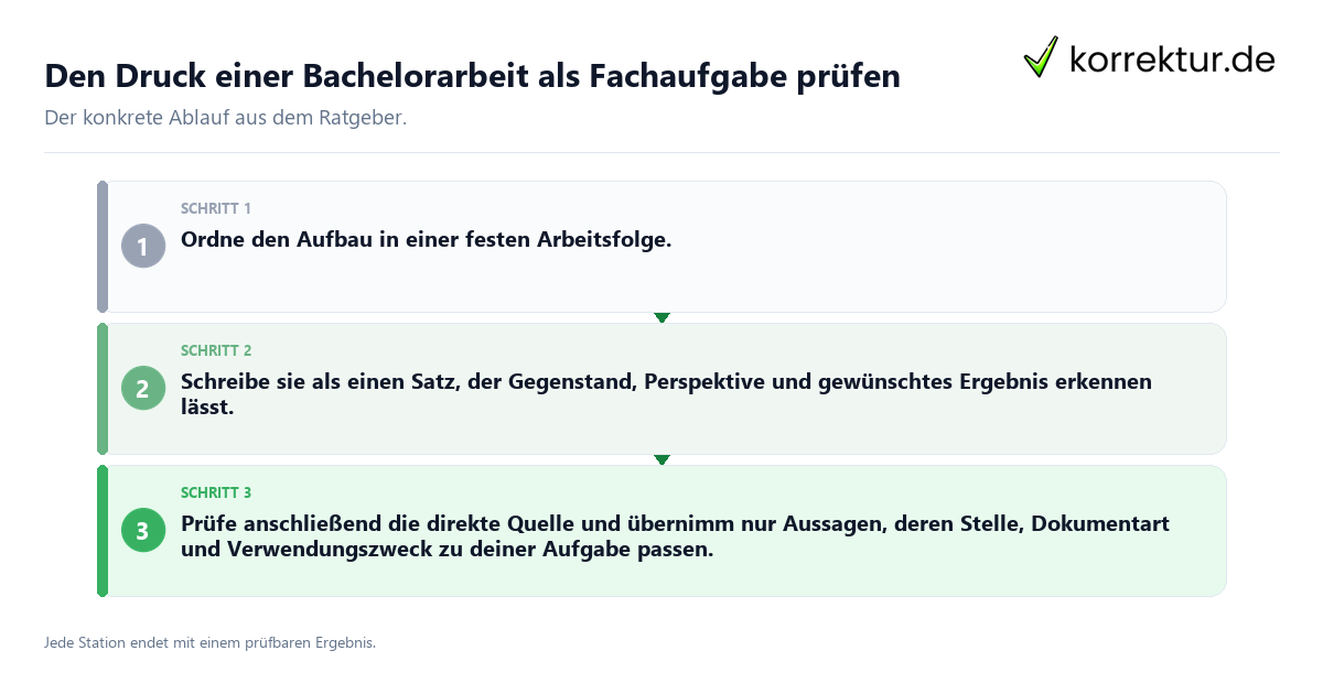 Konkrete Schritte zu Den Druck einer Bachelorarbeit als Fachaufgabe prüfen