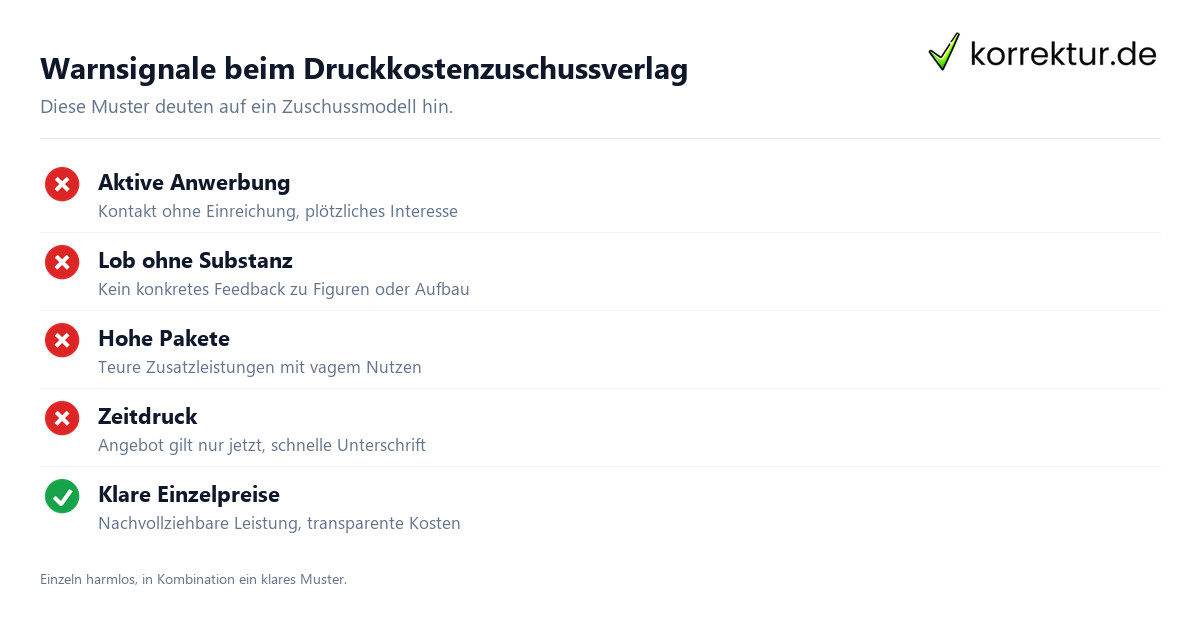 Druckkostenzuschussverlag erkennen: Warnsignale im Vertrag