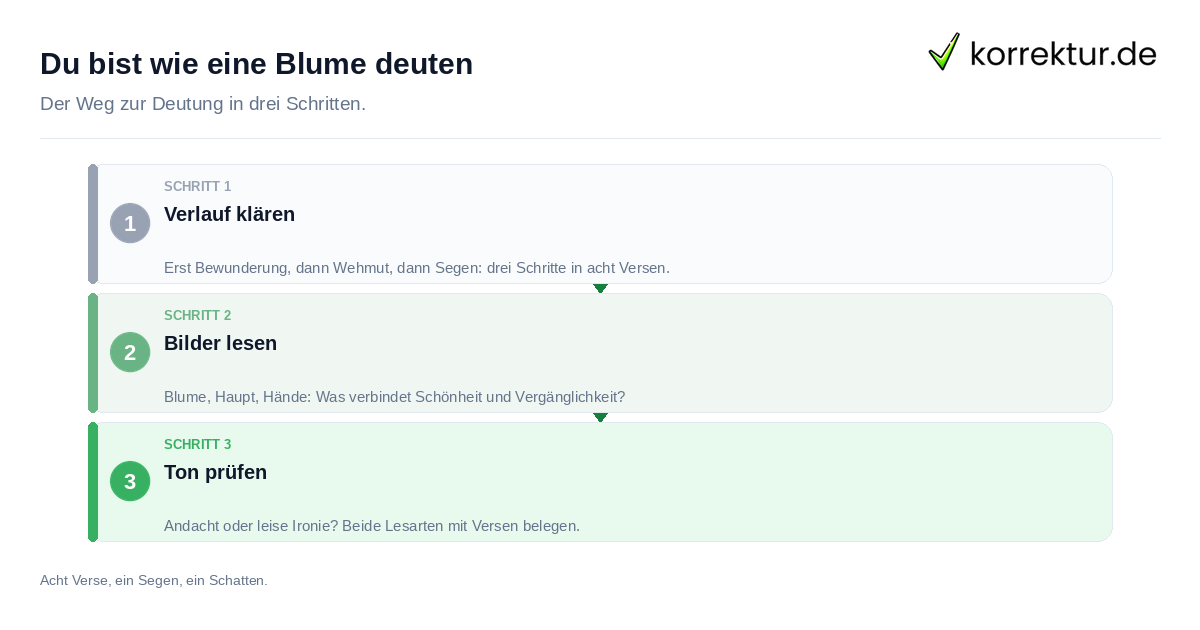 Du bist wie eine Blume deuten: Vorgehen in drei Schritten