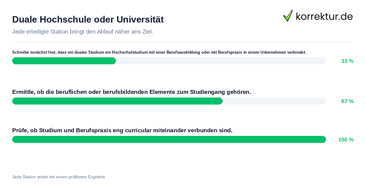 Duale Hochschule oder Universität Konkrete Schritte zu Duale Hochschule oder Universität
