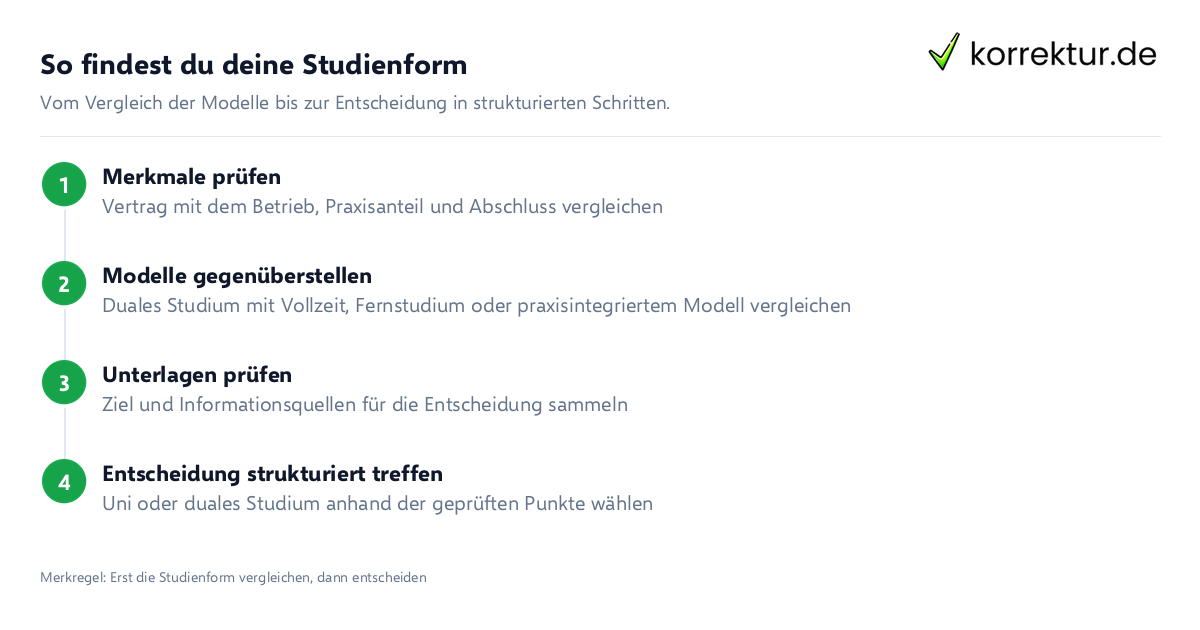 Duales Studium: Ratgeber-Übersicht zur Studienform wählen